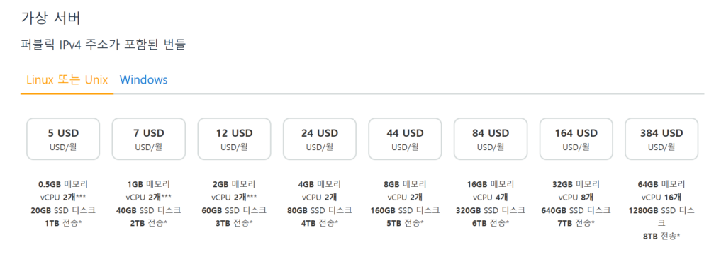 Lightsail price Image1