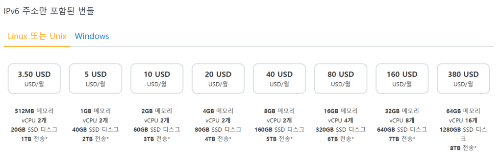 Lightsail price Image2