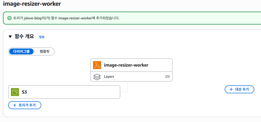트리거 추가 다이어그램
